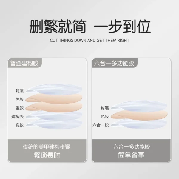 Gaoy 6-in-1 Multifunctional Nail Gel 12ML